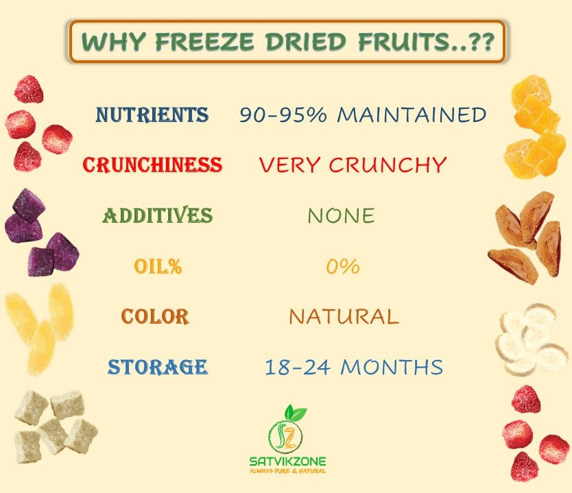 Freeze Dried Mango, 100% Natural, Ready-to-Eat Fruit Snack, Vegan, Non GMO, No added Sugars